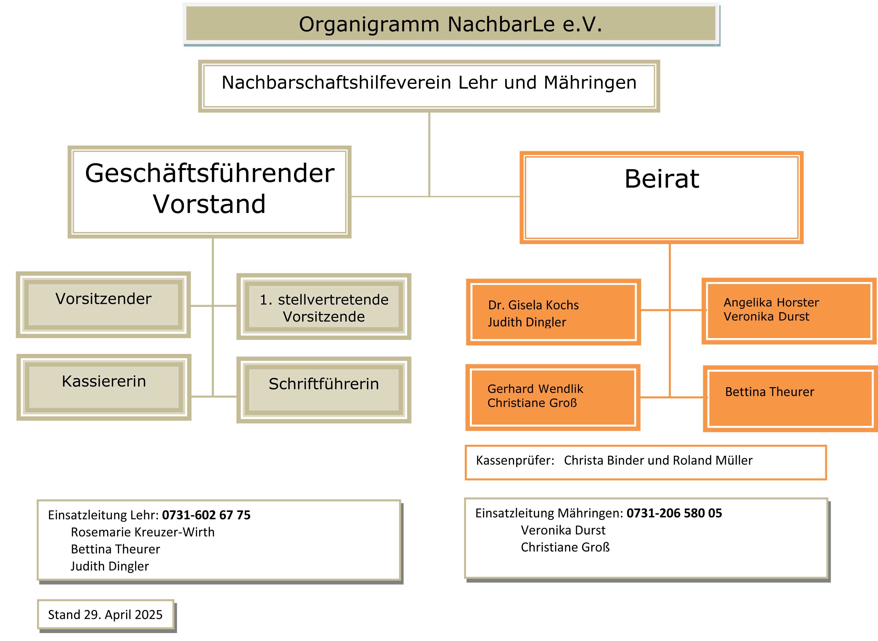 Organigramm